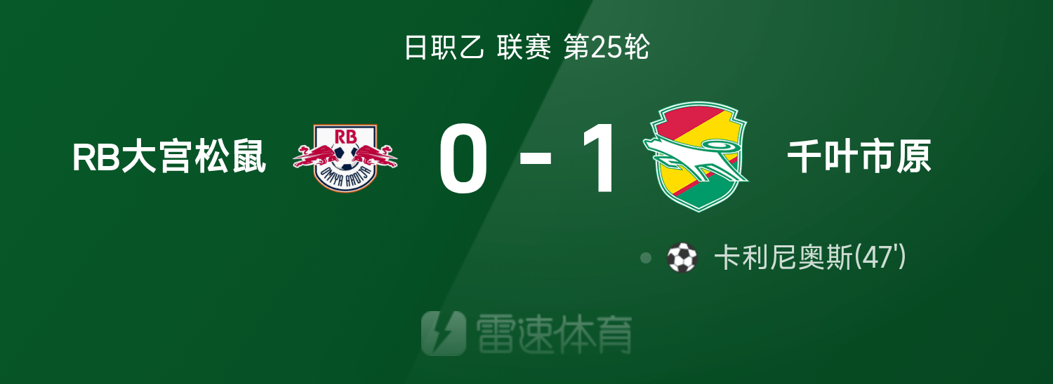 日职乙战报：卡利尼奥斯破门制胜，大宫松鼠0-1不敌千叶市原